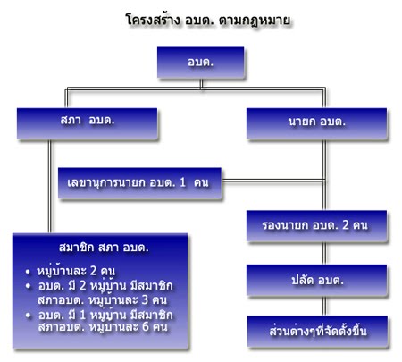 flowchart