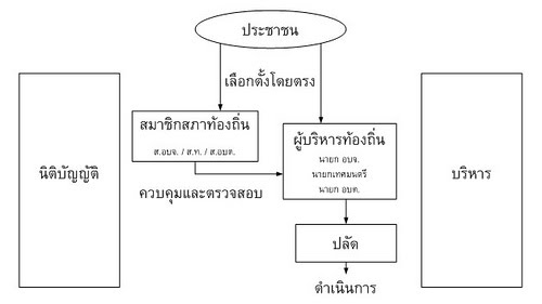 flowchart
